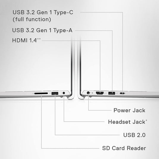 Dell Laptop Inspiron 15-3530 - 13th Generation Core i7 16GB