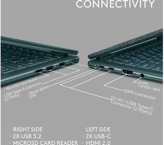 Lenovo Laptop Yoga 6 - AMD Ryzen 5 8GB RAM 256GB SSD