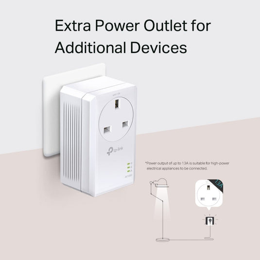 Passthrough Powerline Starter Kit Extend Reliable Gigabit
