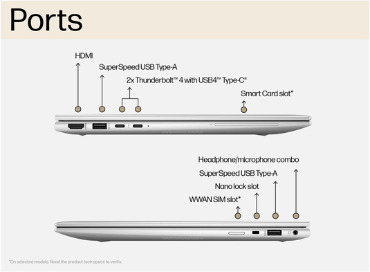 HP Laptop EliteBook x360 1040 G10 - 13th Generation Core i7 16GB DDR5 RAM 512GB SSD 2-in-1 Design Backlit Keyboard 14" IPS FHD Touchscreen