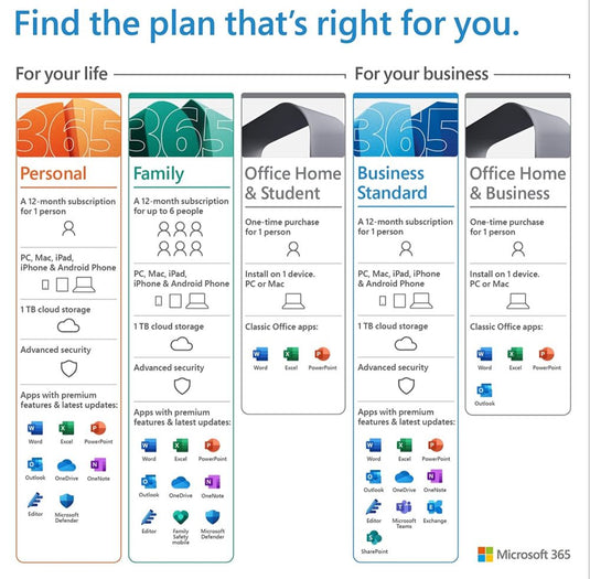 Microsoft Office 365 Personal, 1 User, One Year Subscription